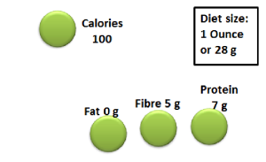 diet sizeof One Ounce is Enough