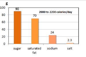 nutrient requirement png