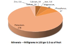 Minerals png