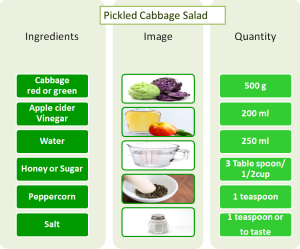 Recipe of pickled cabbage salad