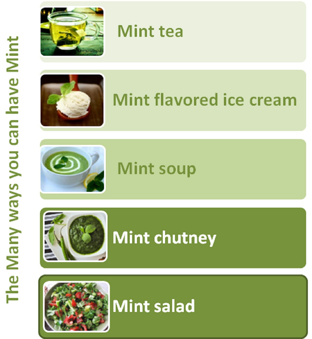 Many ways of having Mint