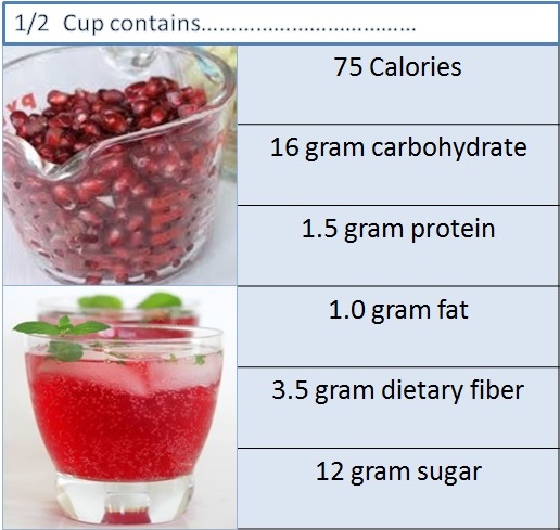 nutrients of pomegranate