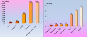 Minerals for a healthy b<a href=